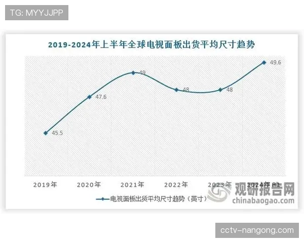 西甲青年队联赛收视率激增，其转播权已成为新的增长点